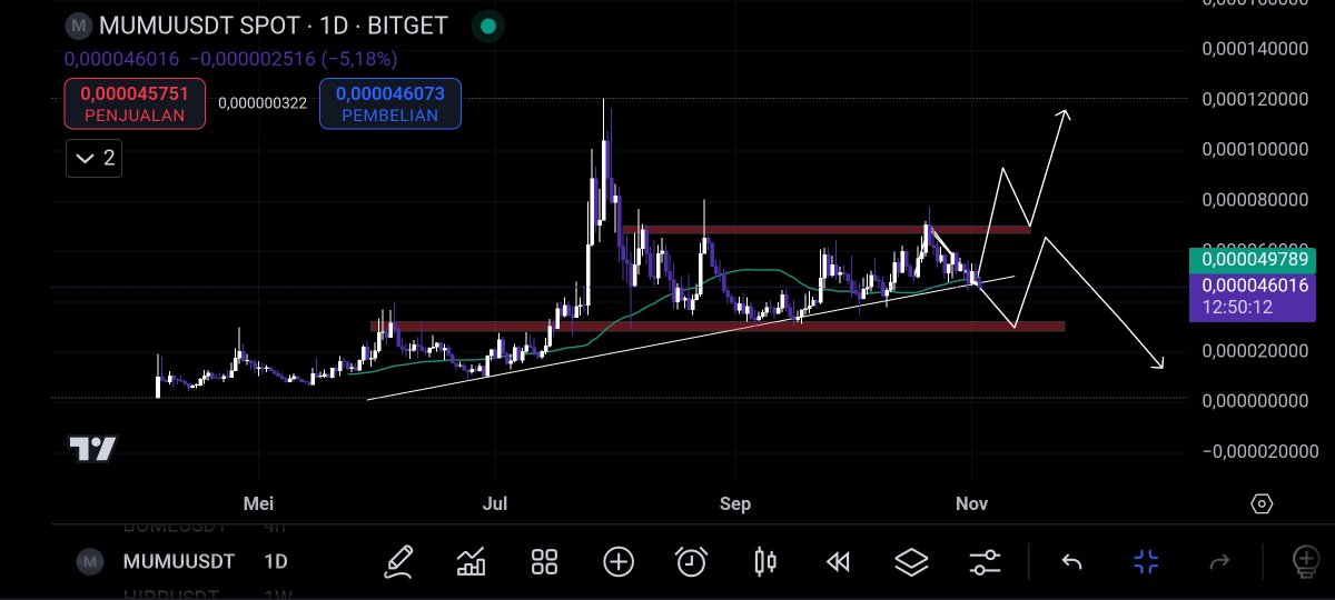 who's Crypto tweet media