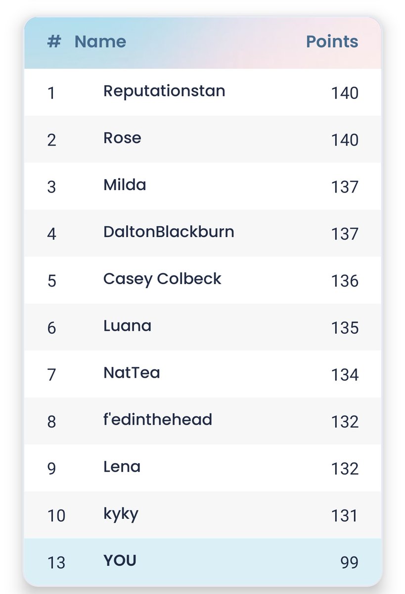 LavanderSwift13's tweet image. This was my second best entry! I swear nothing will beat london n8 as much as I hope