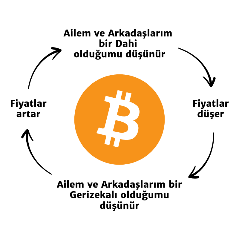 kriptogelisim's tweet photo. Herkes bunu yaşıyordur kesin :) https://t.co/1fYirg84fX