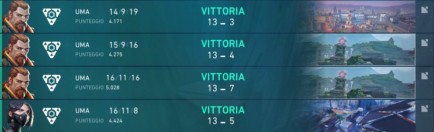 Ciuffo (@ciuffovl) on Twitter photo Won <a href="/LuccaCandG/">Lucca Comics & Games</a> LAN.
2-0 vs <a href="/Axolotl_Esports/">Axolotl Esports</a>
2-0 vs <a href="/fishingrodsval/">Fishing Rods</a>
Undefeated in Tormenta <a href="/DsyreEsports/">DSYRE</a>' supremacy:) Won <a href="/LuccaCandG/">Lucca Comics & Games</a> LAN.
2-0 vs <a href="/Axolotl_Esports/">Axolotl Esports</a>
2-0 vs <a href="/fishingrodsval/">Fishing Rods</a>
Undefeated in Tormenta <a href="/DsyreEsports/">DSYRE</a>' supremacy:)