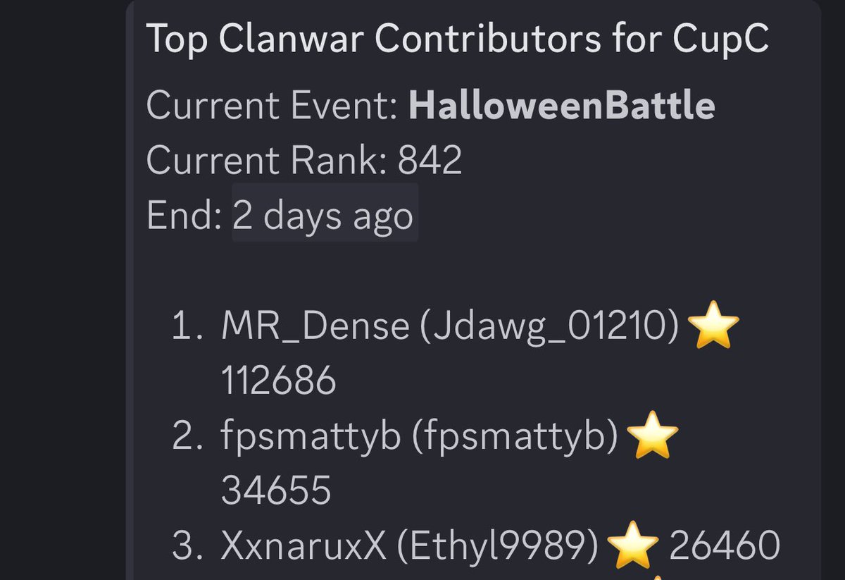 mikolicious87's tweet photo. Clan war has ended. Eventhough we did not make it to top 500, it’s ok, it’s the effort that matters. We had fun. Congrats to Top 3 winners 🥳🥳 yay!!! @J_dawg_01210 @fpsmattyb @InaruRBLX
#ps99clanwar
#ps99clan #ps99 https://t.co/puDSKhp15w