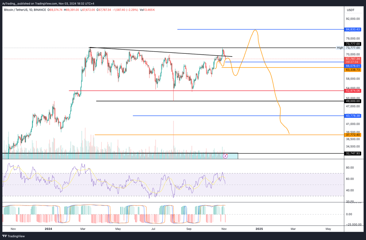 تَداوُلات أيمن tweet media