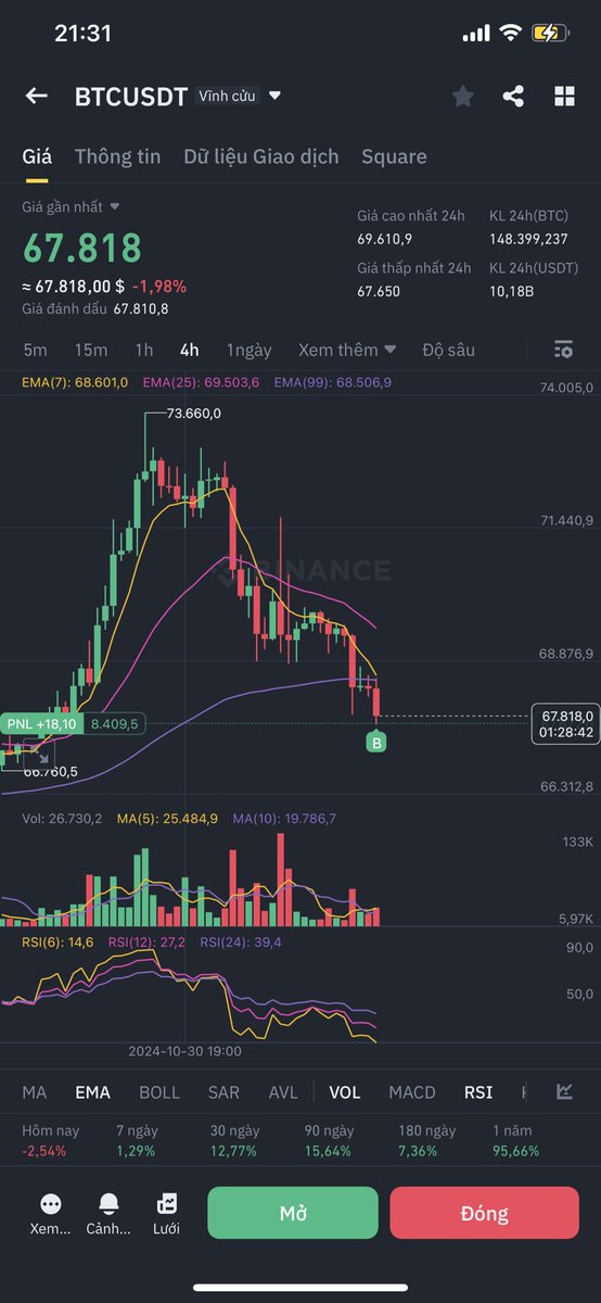 AnhCK2907's tweet photo. Long Btc giá này nhé m.n https://t.co/AS4TjtRtTn