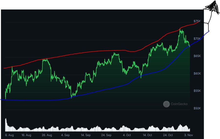 better long BTC 

don't say I didn't tell you to later

tripple W pattern forming