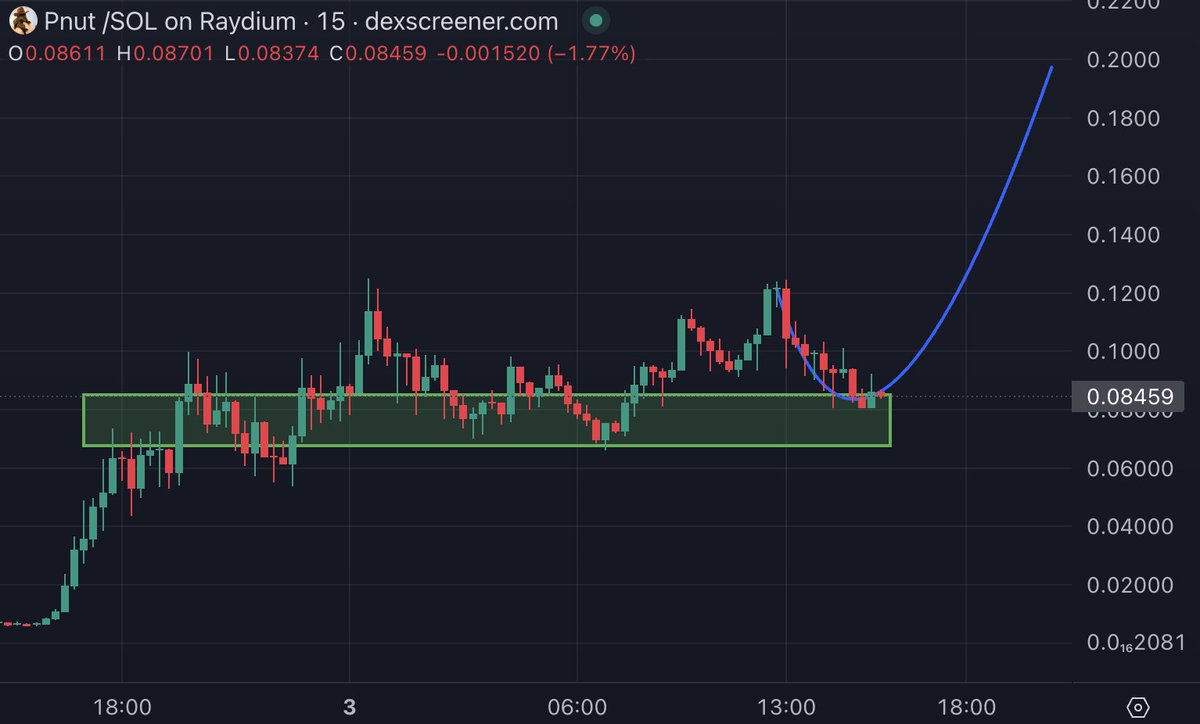 0xFinish's tweet image. Y'all ready for the next leg up? 

Better not fade $PNUT as you faded $GOAT 

Send it to valhalla