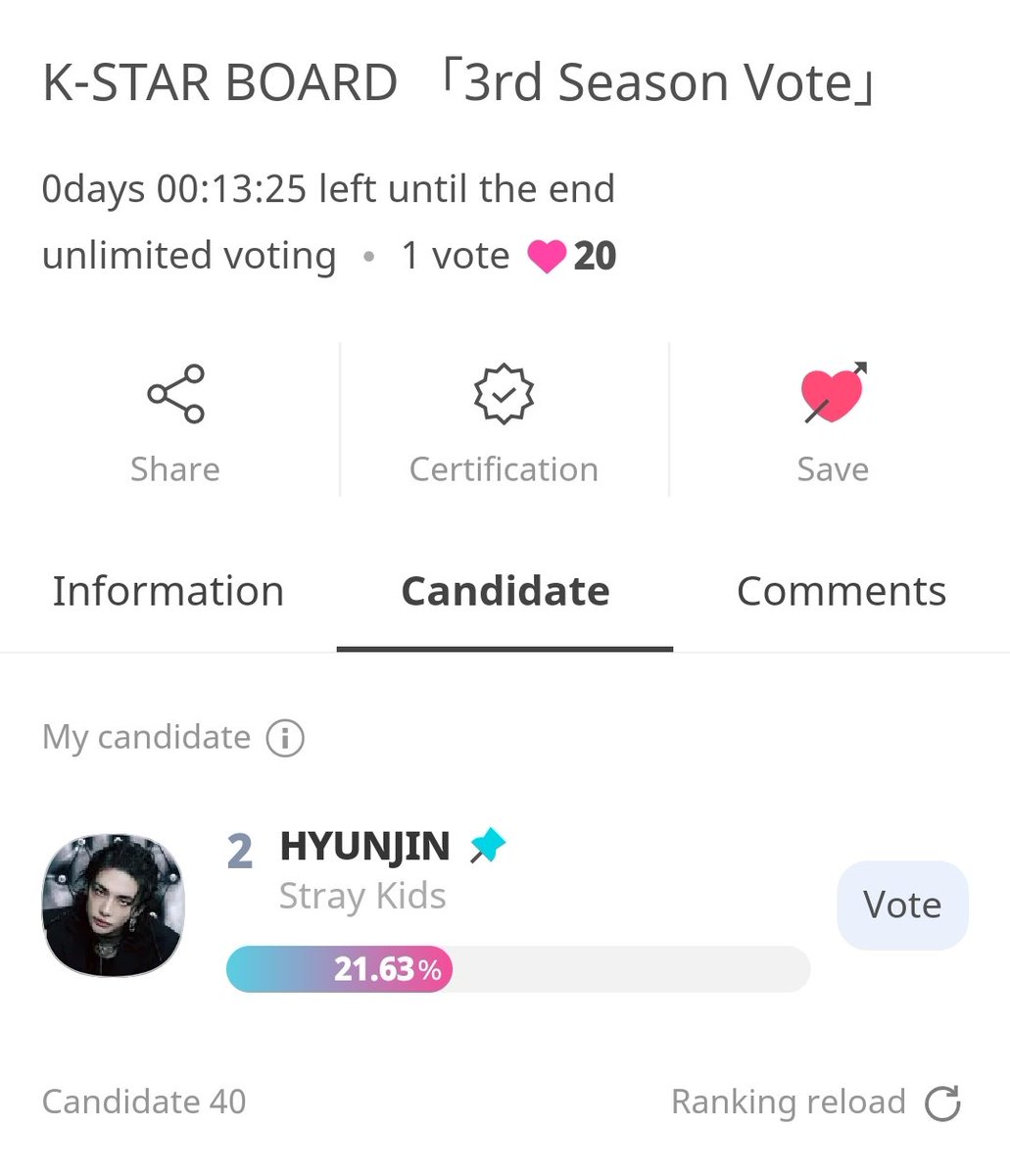 🚨 13 MINUTES LEFT! 🚨

Please vote for Hyunjin on Idol Champ!!
He's dropped to 2nd place..