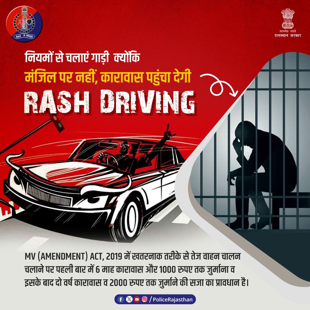 तेज और RASH DRIVING के कारण होती हैं अधिकांश सड़क दुर्घटनाएं, इसलिए ड्राइविंग करते समय वाहन को निर्धारित गति सीमा में रखें। 

MV (Amendment) Act, 2019 के तहत इस प्रकार वाहन चालन चलाने पर, जो आम जनता के लिए खतरनाक हो, पहली बार में 6 माह कारावास और 1000 रुपए तक जुर्माना व इसके बाद