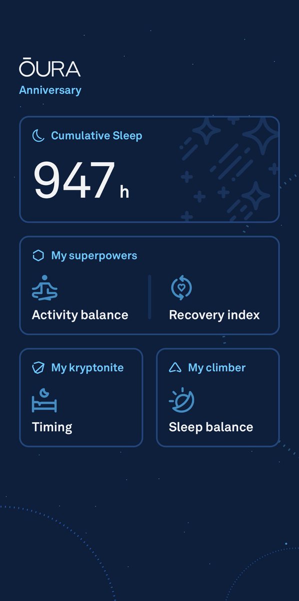 RoMakulit01's tweet photo. Happy 6th monthsary of using the Oura ring! :) https://t.co/y8tZLO2aTR