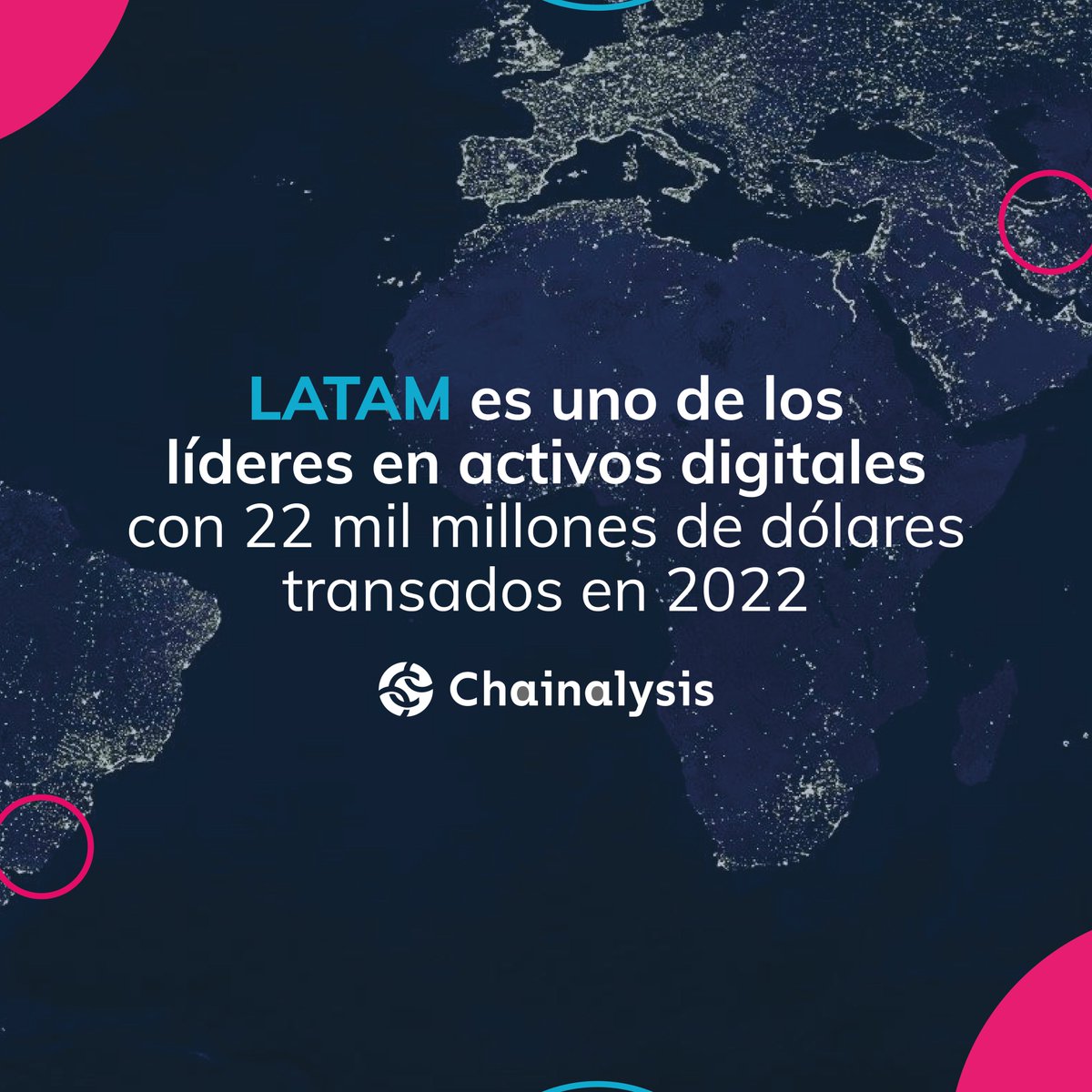 Suni_wallet's tweet photo. 🌎 LATAM está consolidada como líder en activos digitales con transacciones que superaron los 22 mil millones de dólares en 2022.

En Suni Wallet, te conectamos con esta economía digital en crecimiento.

¡Descarga la APP!
#SiemprePresente 
https://t.co/1QPXGo7Dc0 https://t.co/wNKiUa8Dgu