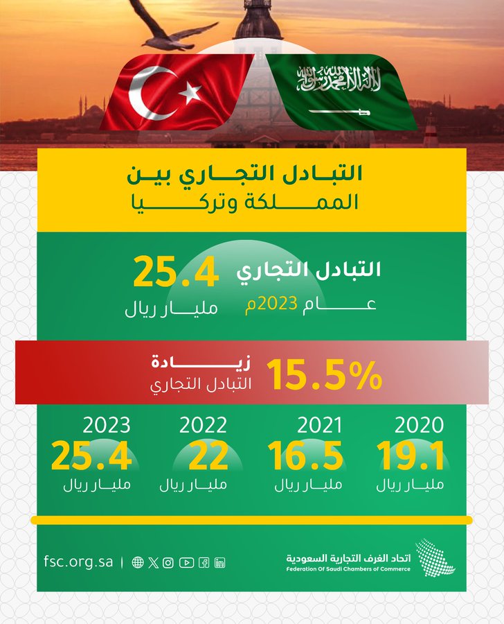 الصورة