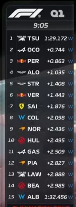 Yk23sh's tweet photo. Tsunoda in the rain 🌧️⛈️ #f1jp #BrazilGP #YT22 https://t.co/ZwVtagEUmc