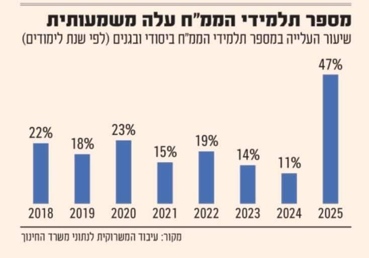 itamar k tweet media