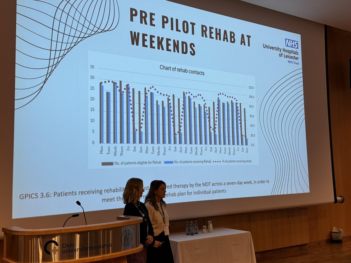 Prof David McWilliams (@davido744) on Twitter photo Fantastic presentation from <a href="/ClairMcBain1/">Clair Martin (She/Her)</a> and <a href="/EllieJoseph_23/">Ellie Joseph</a> looking at the positive impact of a 7 day Physiotherapy service on improving rehabilitation outcomes in ICU <a href="/RecoveryICU/">ICURecovery</a> Fantastic presentation from <a href="/ClairMcBain1/">Clair Martin (She/Her)</a> and <a href="/EllieJoseph_23/">Ellie Joseph</a> looking at the positive impact of a 7 day Physiotherapy service on improving rehabilitation outcomes in ICU <a href="/RecoveryICU/">ICURecovery</a>