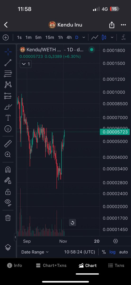 KenduInuFrance's tweet photo. Alors que le marché est rouge, $Kendu est entrain de remonter fortement 🚀 https://t.co/lPj8pudSrQ