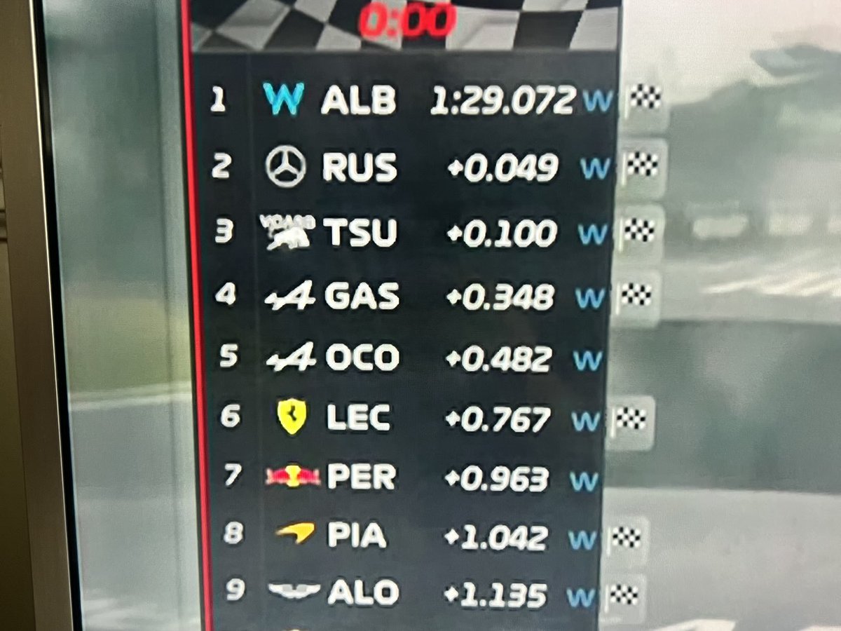 Williams Database tweet media