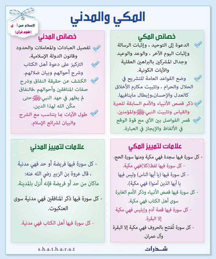 K_Therebel99's tweet photo. كيف تفرق بين السور المكية والسور المدنية؟🤍🌱 https://t.co/LB8hXFJU34