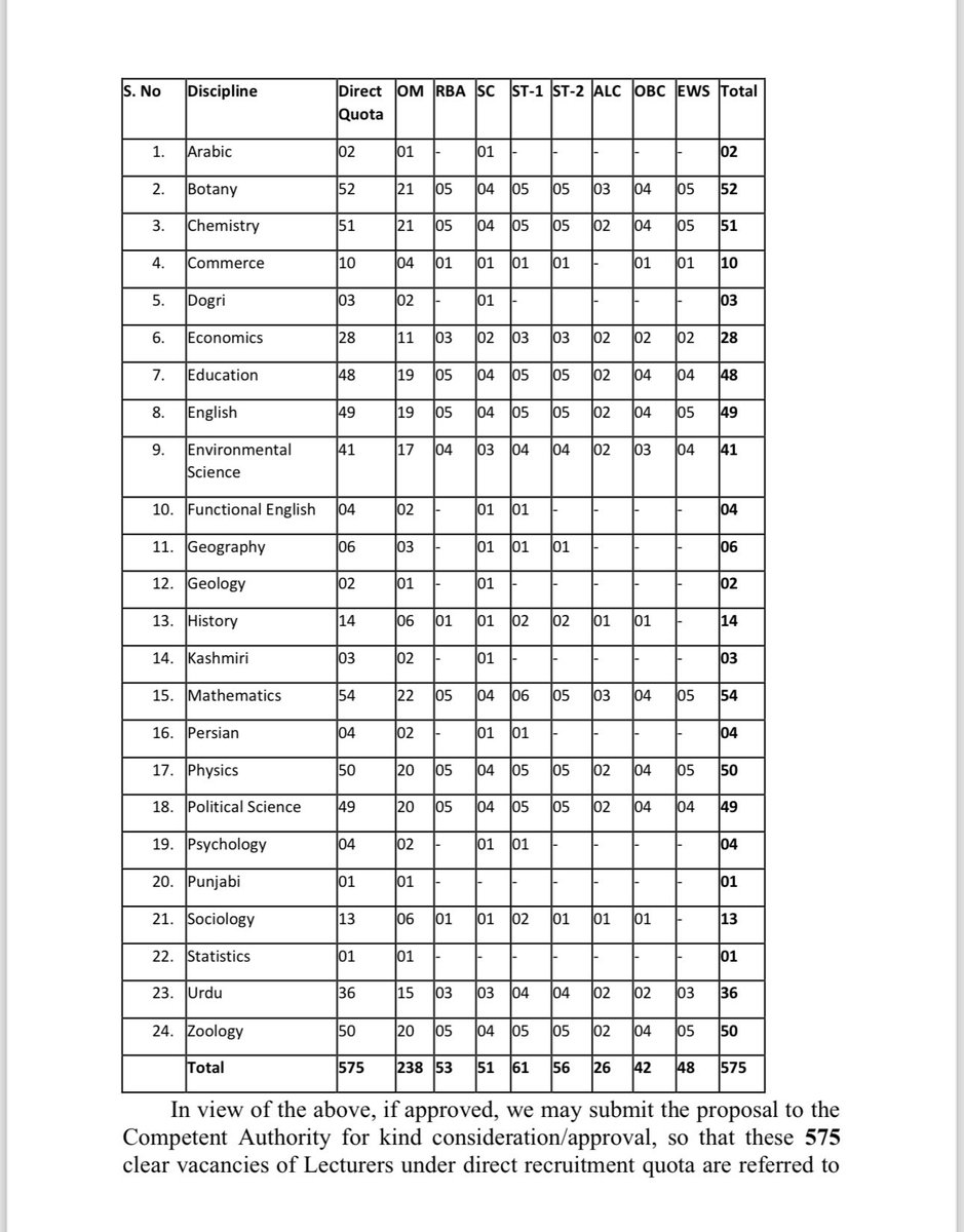jkbiotech's tweet photo. @sakinaitoo @OmarAbdullah Biotechnology graduates in Jammu and Kashmir have always been ignored and once again in recently released vacancies. It’s time to recognize their contributions and create opportunities for these skilled professionals! #BiotechInJK #FairRecruitment” https://t.co/7uPVBfDwsD