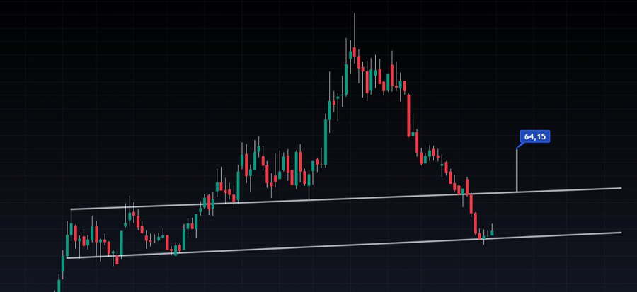 Beğendiğim bir hisse!

Dibin dibinde diyebiliriz bu hisse için!

Orta Vadede %60-%65 kazanç var!

Rt atanlara tek tek özelden atacağım!