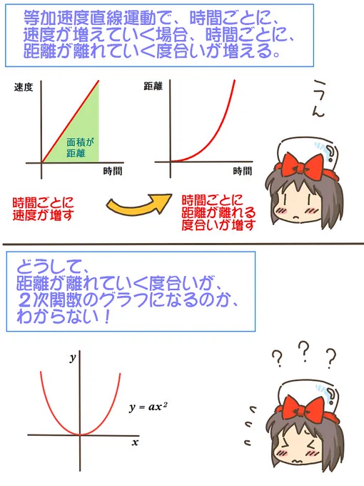 グラフの加速度は速度の間違いなので修正です。 