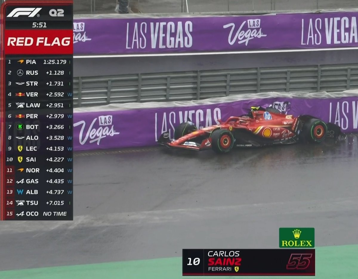 Valvoorik's tweet photo. Regen ist leider nicht so sainz! 😏#formel1 #F1 https://t.co/b8GJpqgsmv
