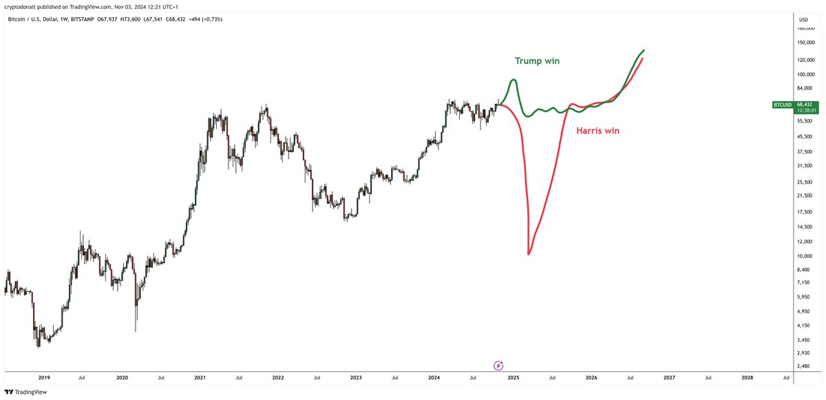DonAlt's tweet image. Pretty obvious at this point