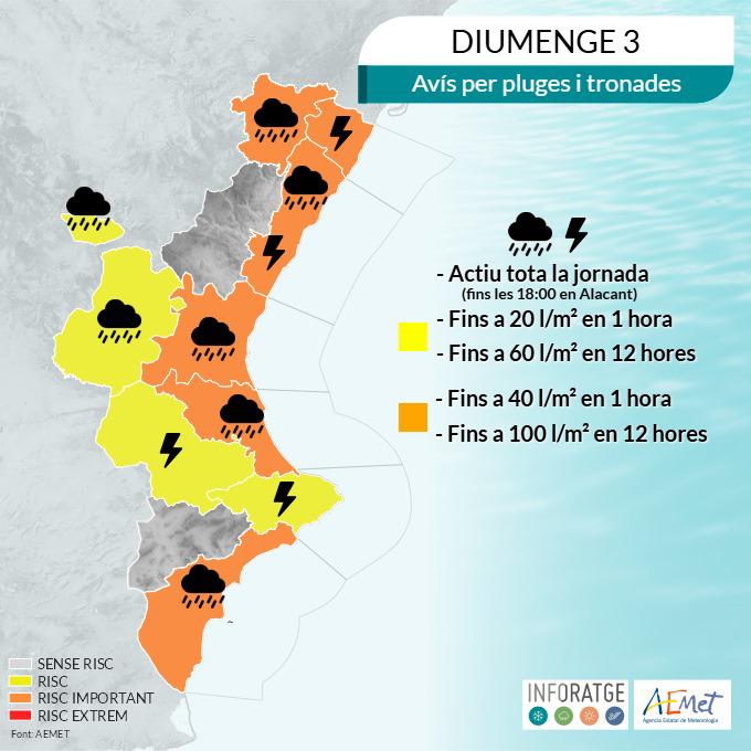 AEMET puja l'avís en la nostra zona a TARONJA 🟠

⚠️  Açò significa: risc meteorològic IMPORTANT.
🌩️indica fenòmens meteorològics no habituals i amb un cert grau de perillositat.
🏠Es recomana romandre a casa, evitar desplaçaments i no fer activitats a l'aire lliure.