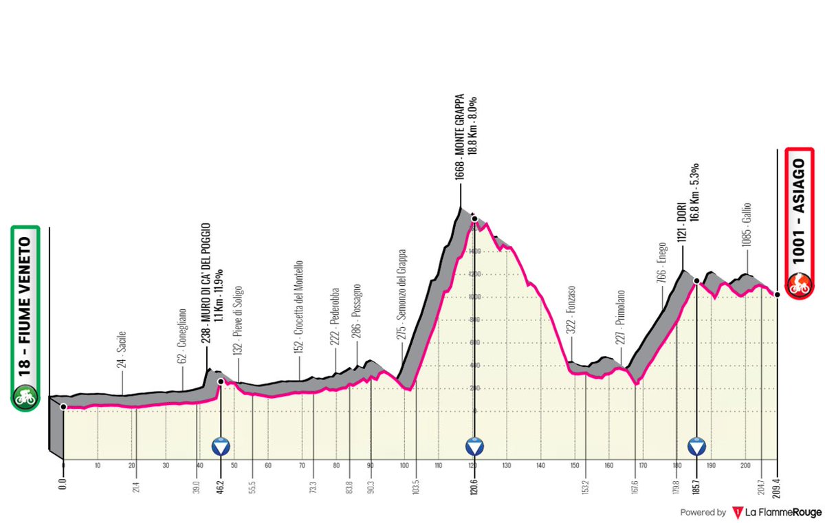 La Flamme Rouge tweet media