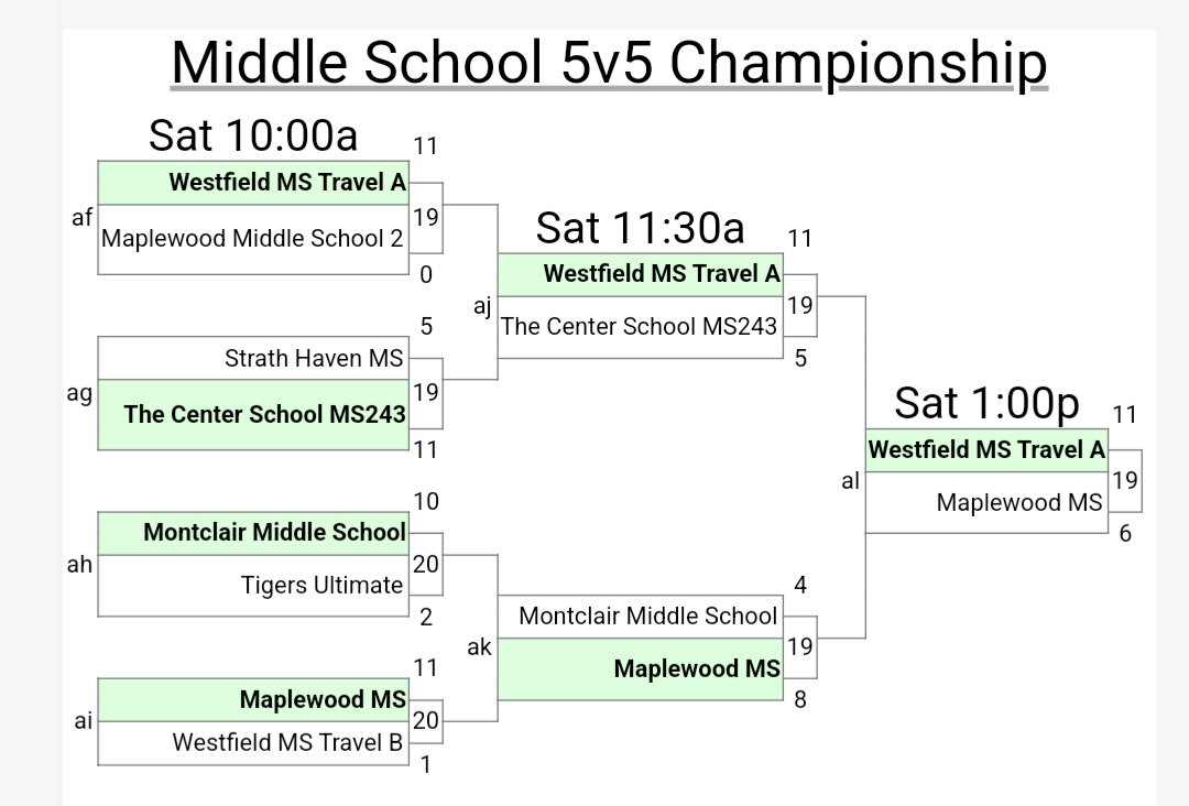 WestfieldHS Ultimate tweet media
