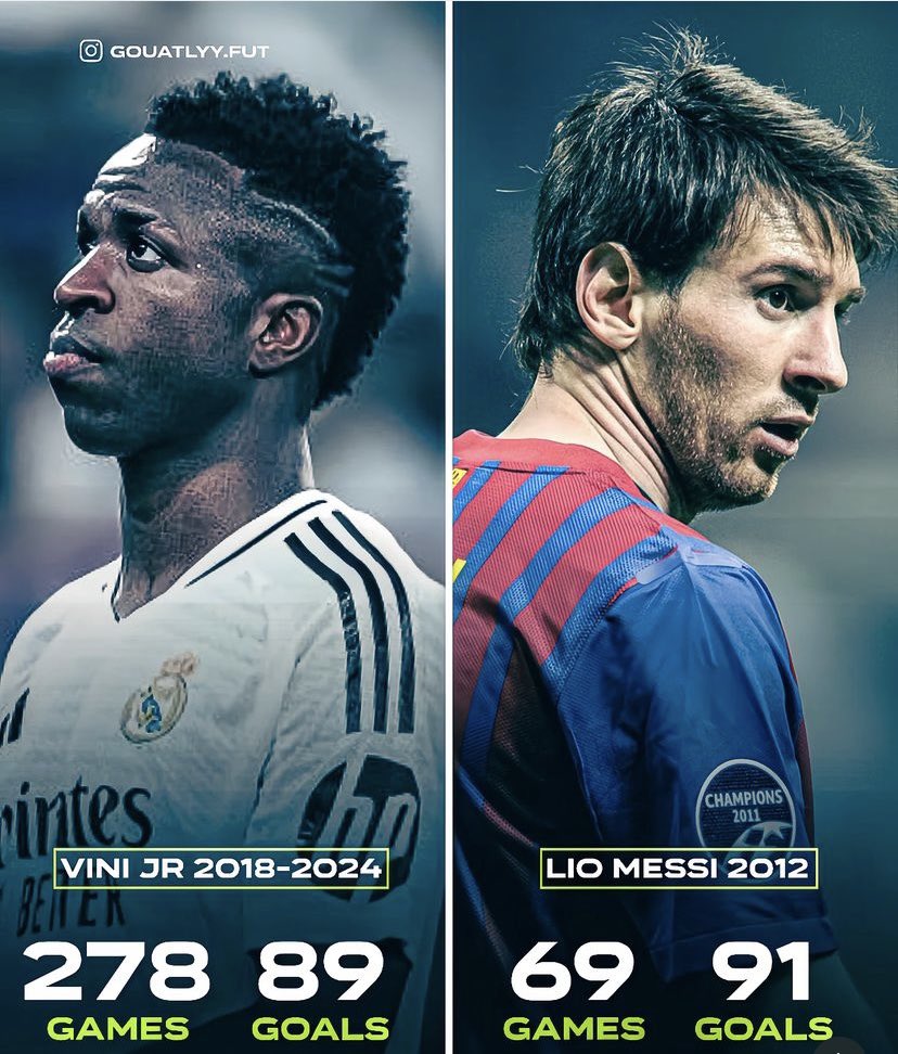 PizzaAcide's tweet photo. Une stat effrayante qui montre la supériorité des attaques des années 2010
#goat #Barcelona #RealMadrid #Messi #football #LaLiga #ChampionsLeague https://t.co/fWmp1kAopZ