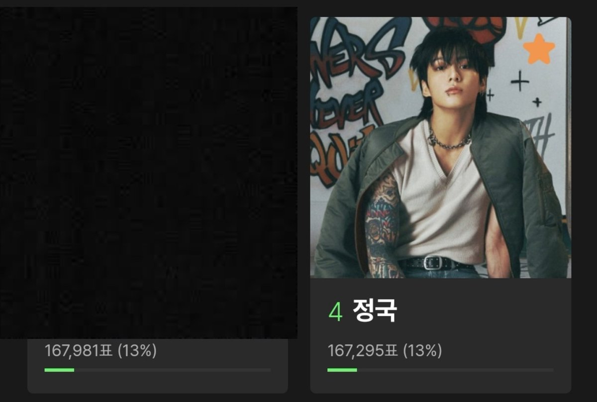 Melkenstock's tweet photo. MMA Top10 
지금 3위와 격차 700표도 안나요!!!
아직 투표 마무리 못 하셨다면 지금 투표해주세요!! 

https://t.co/5fVigW5FBK https://t.co/E14ogH3U17