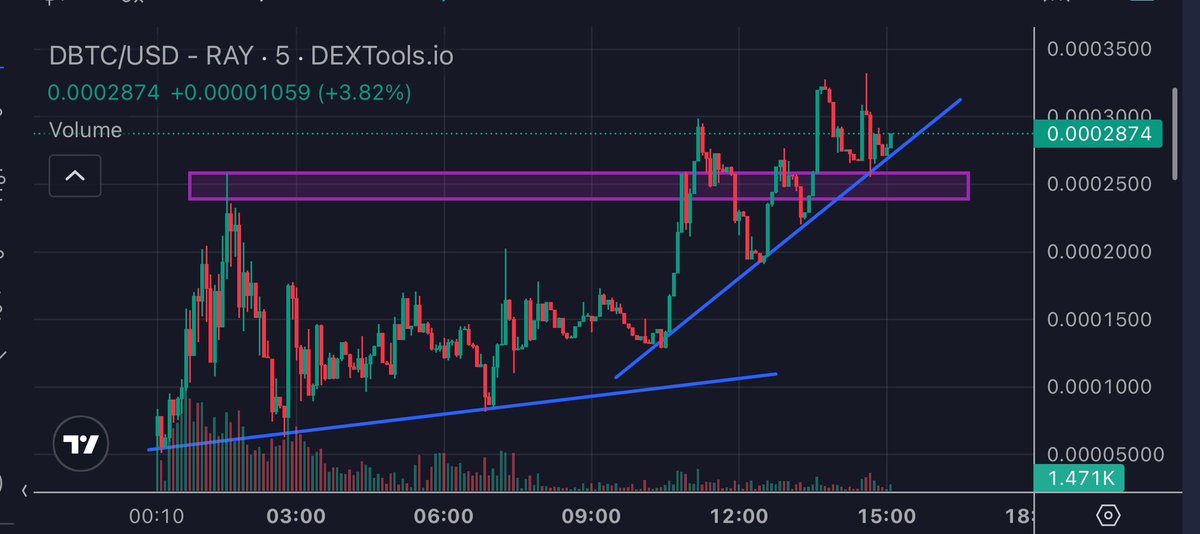 Gems_Mine's tweet image. 🟣 Achievement Unlocked: x7! 

@GemsmineEth made a x7+ call on Dont Buy This C.... 
#DBTC
$DBTC
$43K -&amp;gt; $318K

👁View Call 

t.me/GemsmineEth/78…

Very nice uptrend