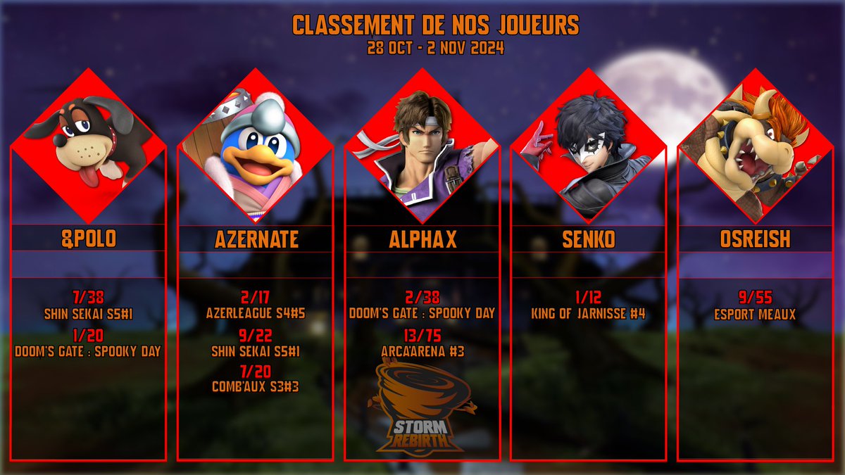 Storm Rebirth 🌷 tweet media