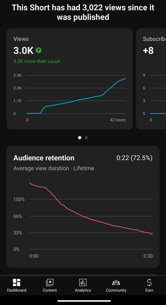 George | Video Editor. tweet media