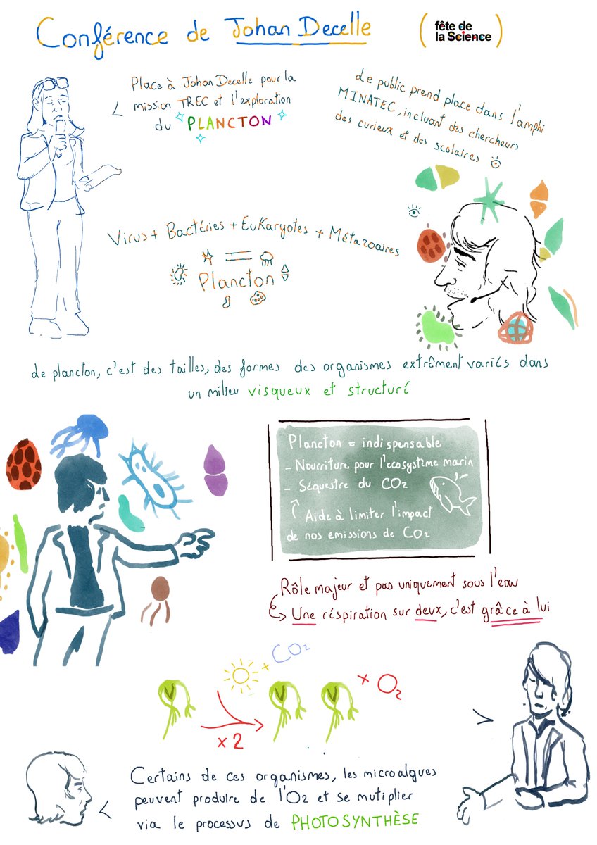 chandezonpierre's tweet photo. Le 11/10 avec @MaudRimbaut, on était à la superbe conférence de Johan Decelle :"La mission TREC et l’exploration du plancton marin" à l'occasion de la Fête de la science. On a réalisé un live sketching, avec Maud à l'écriture et moi-même au dessin. Merci à @MINATEC pour l'accueil https://t.co/FQRSuLs6Xs