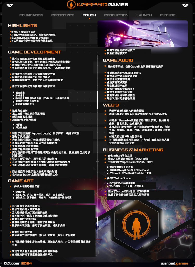 oueryoudiankun's tweet image. 10月份项目日志，路虽远，行则将至！
$warped @warped_games #warped
中文社区：t.me/WarpedGamesChi…