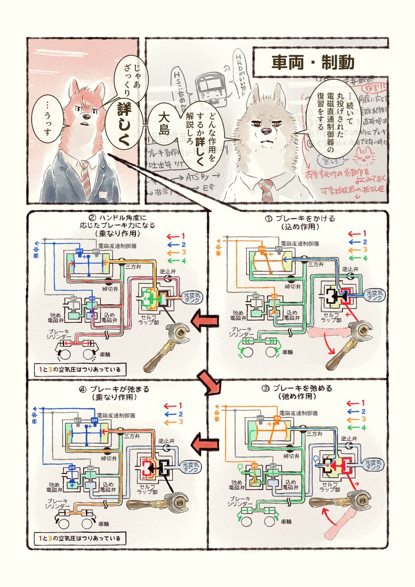 オオカミが電車の運転を学ぶだけのマンガ(6)の2
#オオカミが電車の運転を学ぶだけのマンガ
#オオカミが電車を運転するだけのマン