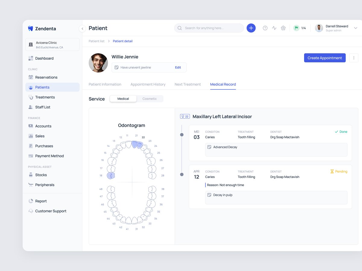 Patient Details: Medical Records