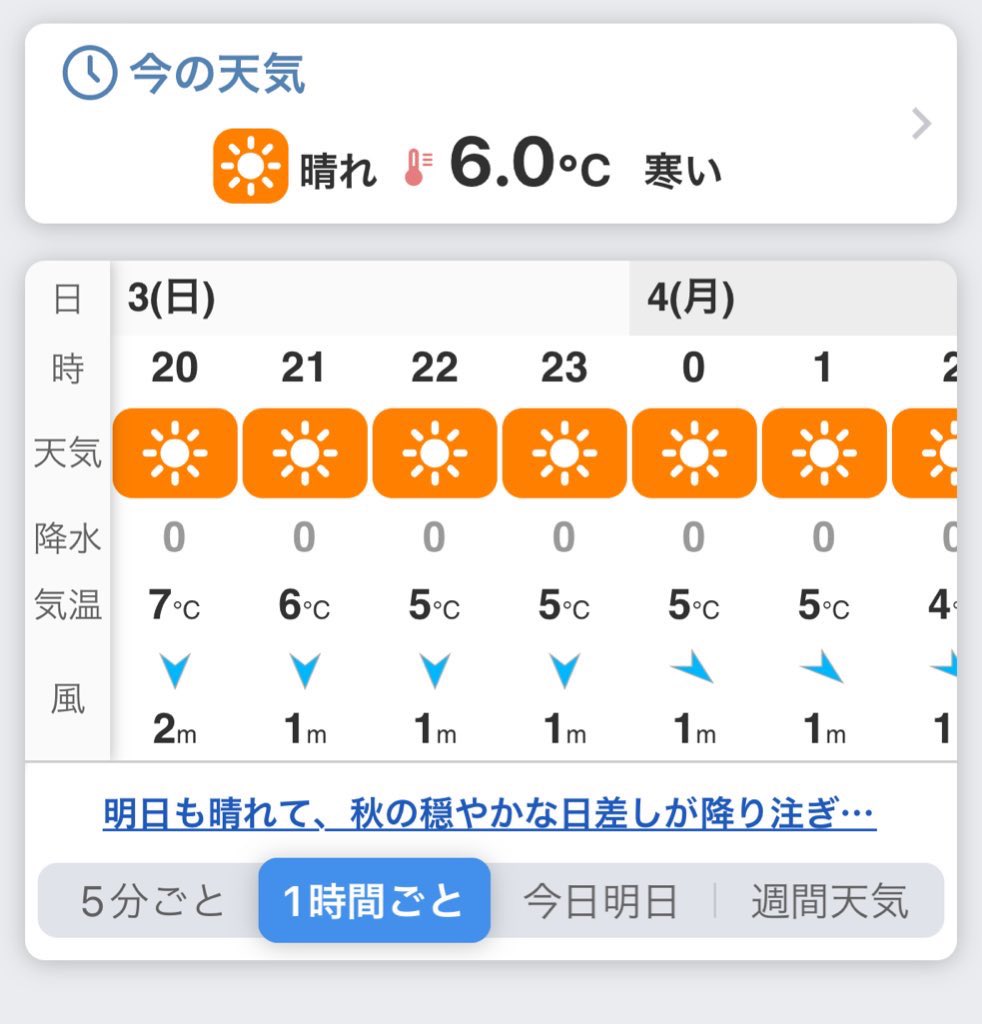 RR_schnee's tweet photo. 6℃寒い。秋も終わるね…🍂
ストーブ持って来ても良かったなw https://t.co/IuokCrmFQn