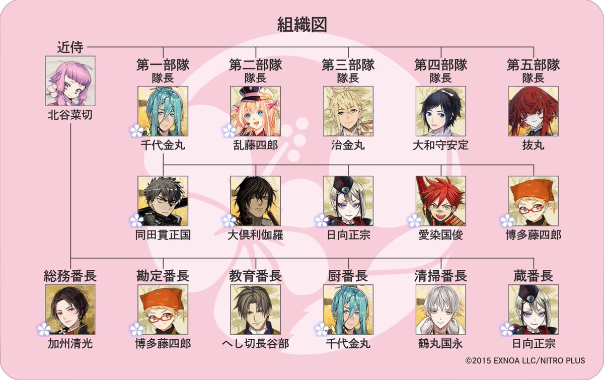RiN_yu__0803's tweet photo. @QQ
なちりがすきです。出戻り繰り返して垢は何度か作り直してます https://t.co/pR13FAeEco