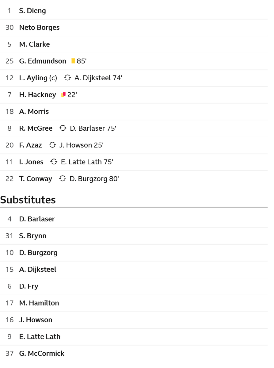 All 3 of Boro's senior teams played yesterday which doesn't happen very often.

36 pro players involved with the rest youth scholars at various stages.

0-3 H v Coventry
1-4 H v Forest (u21s)
2-1 A v Forest (u18s) 

First win in 9 for the u18 after 8 losses in a row.

#UTB