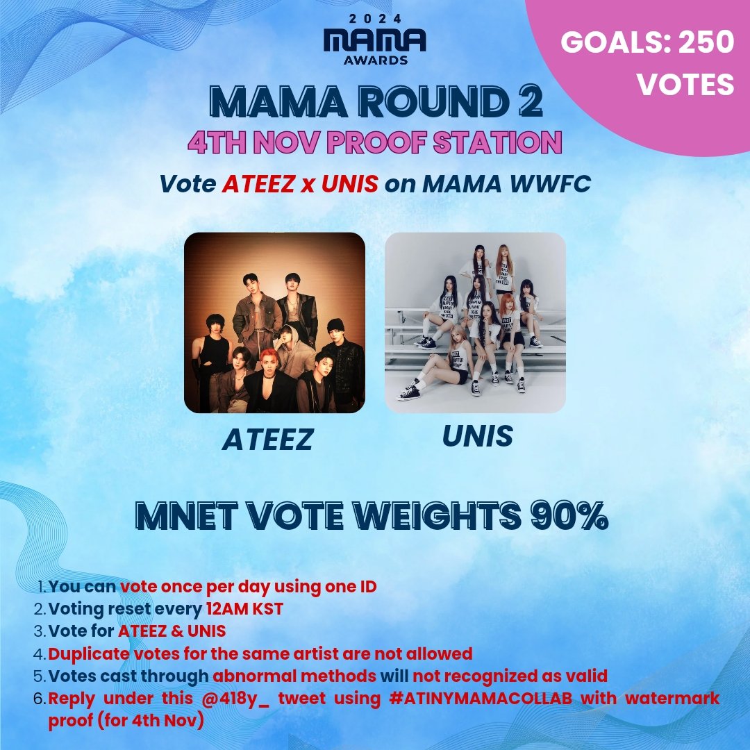 418y_'s tweet photo. [4TH NOV MAMA PROOF STATION - GOALS 250 VOTES]

ATINY! This is the proof station per 4TH Nov
Please VOTE for ATEEZ & UNIS‼️

Reply under this @418y_ proof station tweet using #ATINYMAMACOLLAB for votes you casted on 4TH Nov

Reminder that MNETPLUS VOTES WEIGHTS 90% SO LET'S MAXIMIZE HARDER ON THE APP

Make sure to also tweet separately using #2024MAMAVOTE #ATEEZ to vote via X ONCE PER DAY (weights 10%)

READ THE FULL DETAILS BELOW 👇🏻 HELP RT AND SPREAD