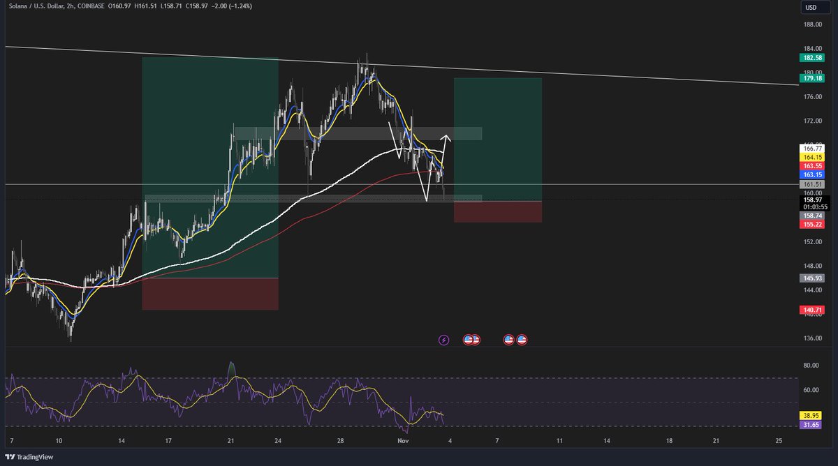 Cryptolev0's tweet image. Trying this on sol