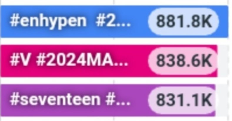 We're at # 2 again. Can we go at first  ? 

I vote #V for #2024MAMAVote