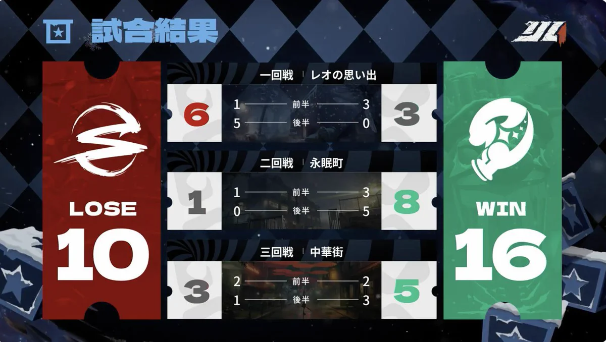 Arneb with WoG 【第五人格】 på X: 