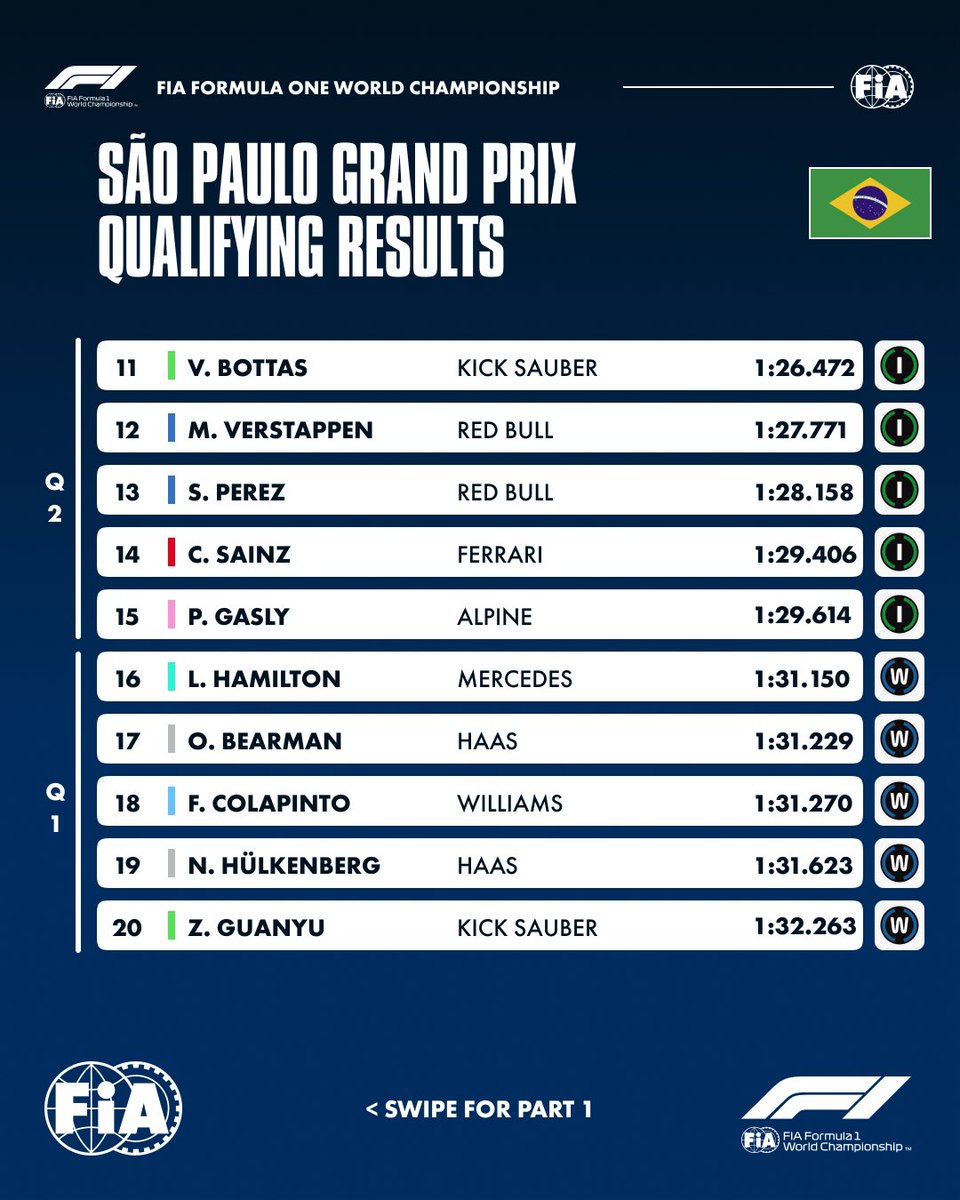 FIA tweet media