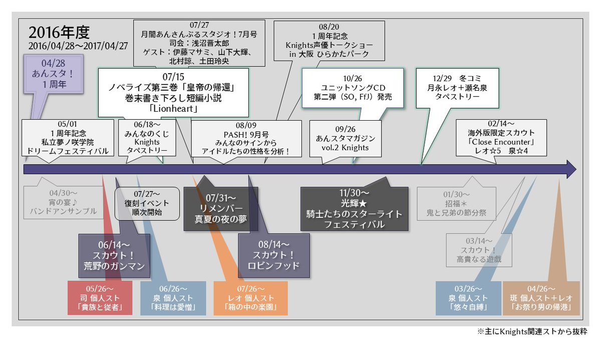 地球外⚜️5/5東3み56a tweet media