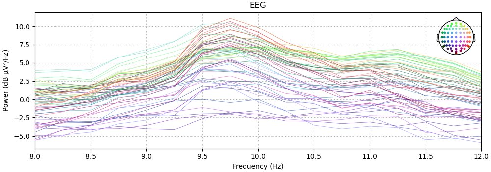 kerblooee's tweet photo. Eyes-closed resting state differences between a hyperphantasic (left) and a typical imager (right), harkening to historic findings. Is hyperphantasia characterized by persistent low alpha power?

#hyperphantasia https://t.co/7d8ES0wQgR