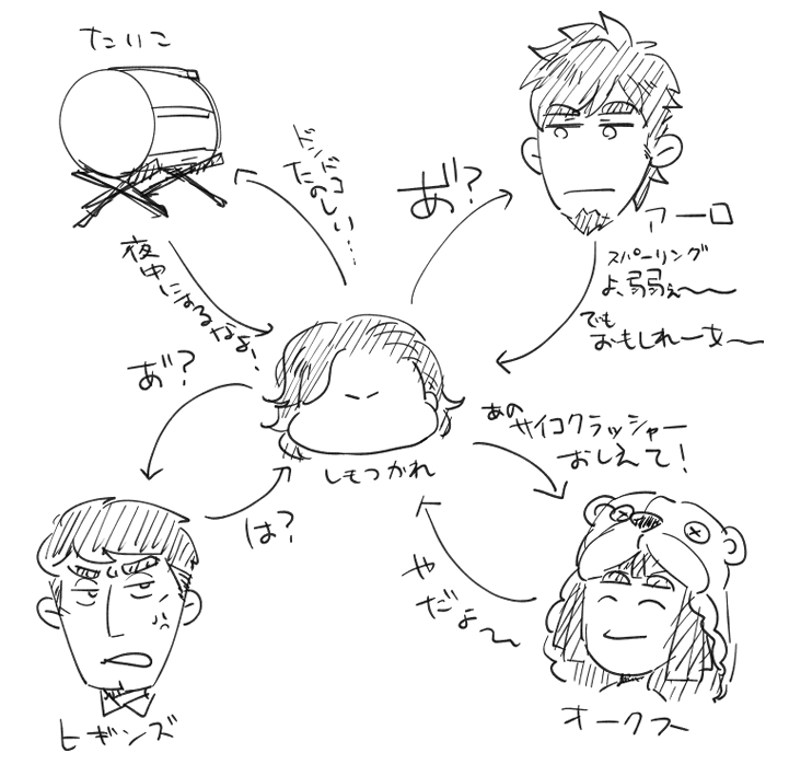 ポルティアしもつかれのドキ♡ドキ相関図 