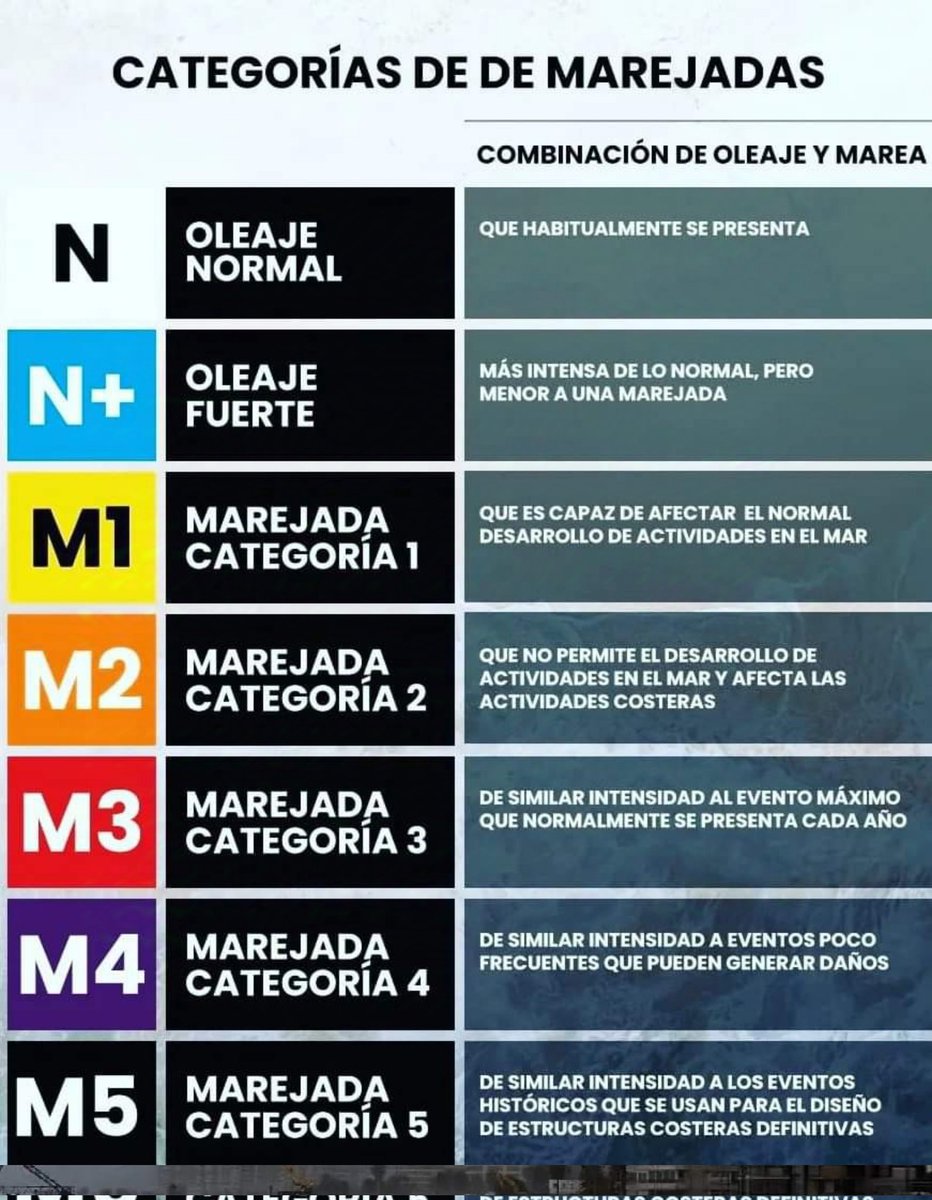 BoteSalvavidasV's tweet photo. Alerta de MAREJADAS, lo que debe saber para evitar exponerse. Volvamos todos a casa. https://t.co/mDz7Ty3TDH