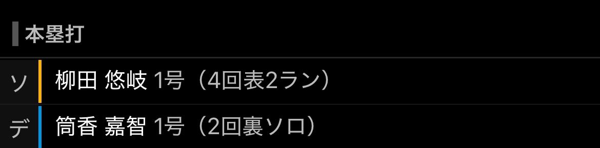 tai110708's tweet photo. このならび好き
#howks #baysters #柳田悠岐 #筒香嘉智 https://t.co/NfBzOXZ5xn